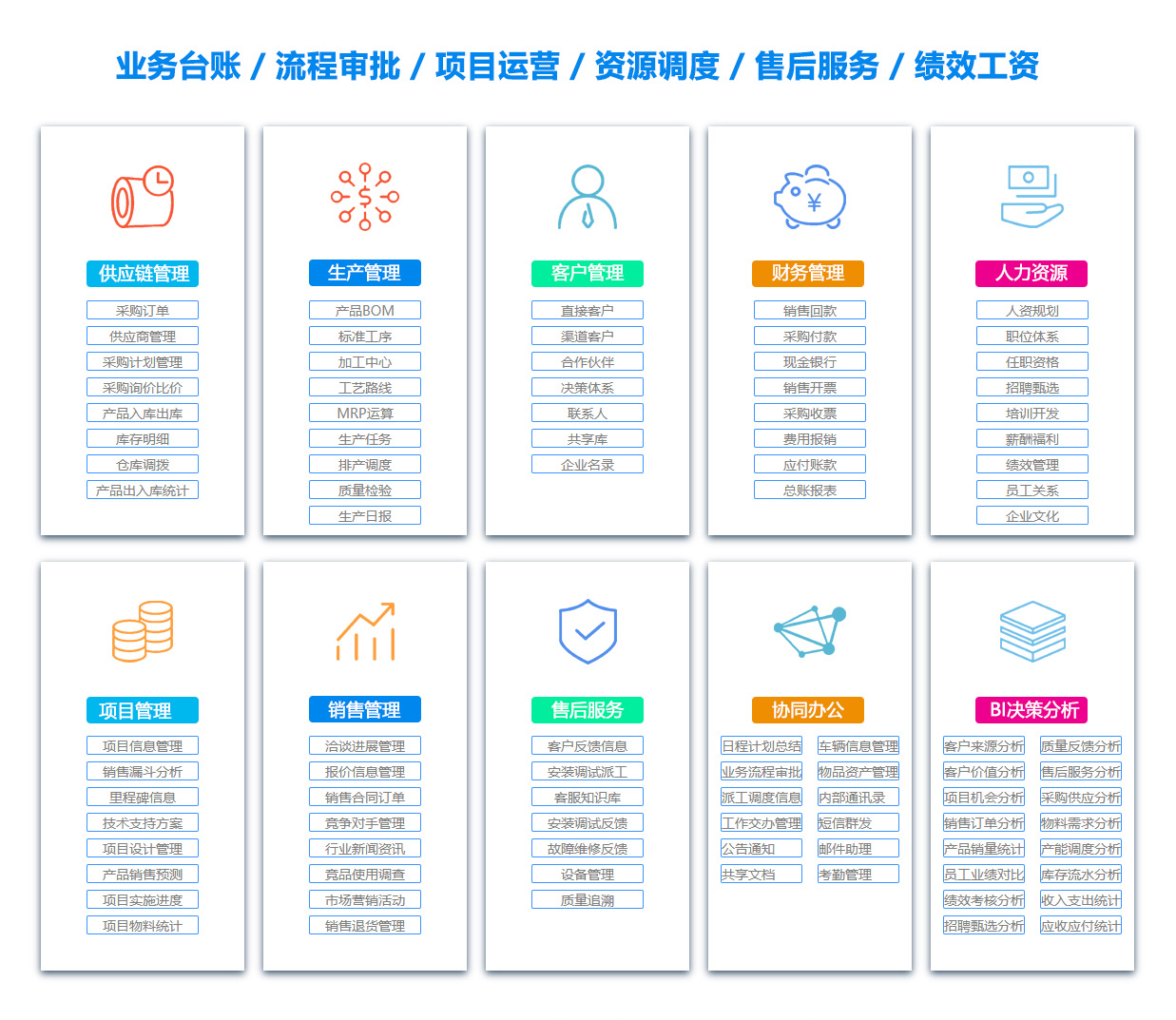 漳州销售团队管理系统